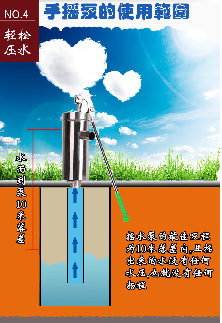 特厚壓水井手動搖水泵家用抽水泵壓水機壓水器不鏽鋼手搖吸水器井