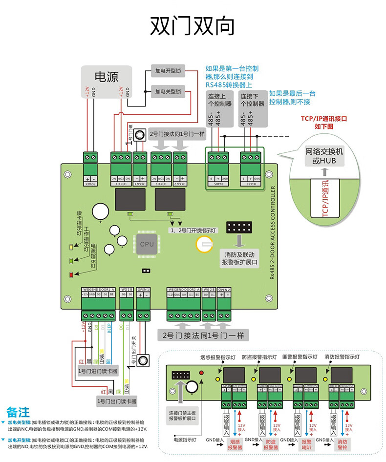 nobon伦邦联网门禁控制器门禁系统维根id26ic34协议tcpip门禁机动态