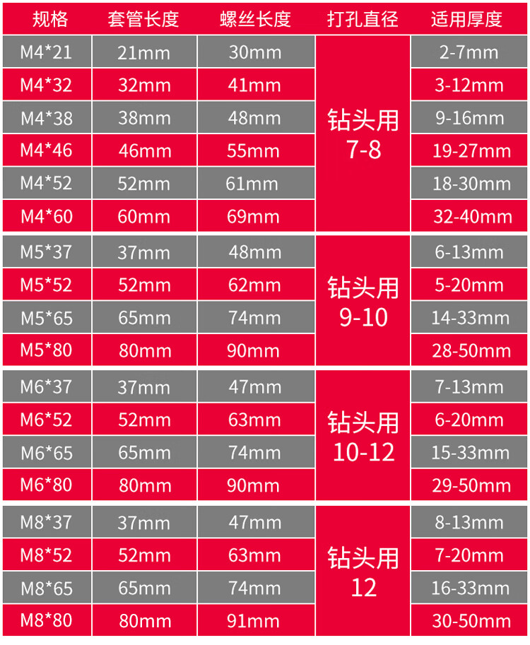 石膏板膨胀螺丝空心墙膨胀螺栓中空壁虎膨胀栓飞机石膏板膨胀螺丝m42