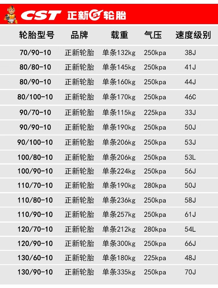 自行车内胎规格参数图片