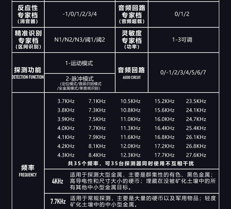 金屬探測器高精度防水法國xpx35地下手持金屬探測器orx高精度10米防水