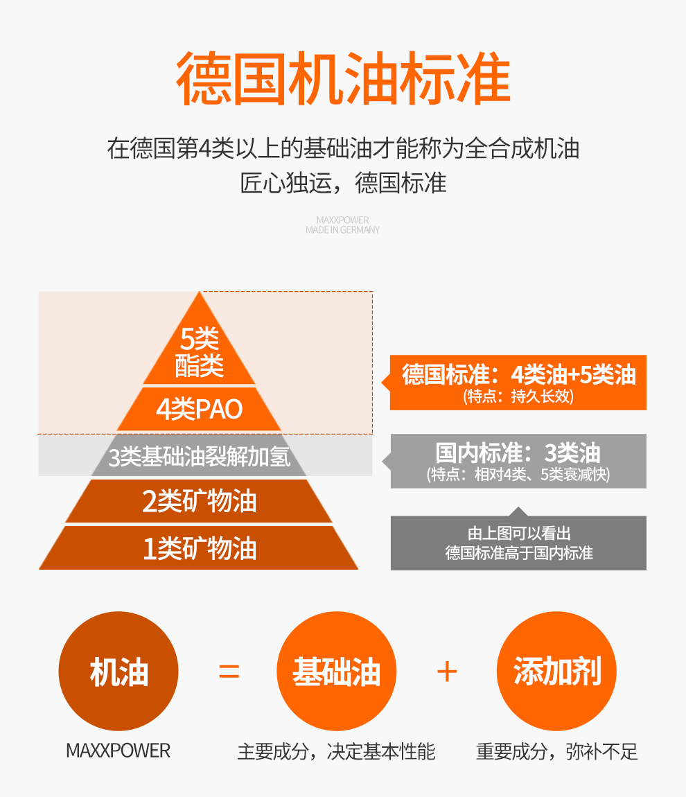 马驰宝 全合成机油5w-30 sn级1l 通用适用汽车发动机机油