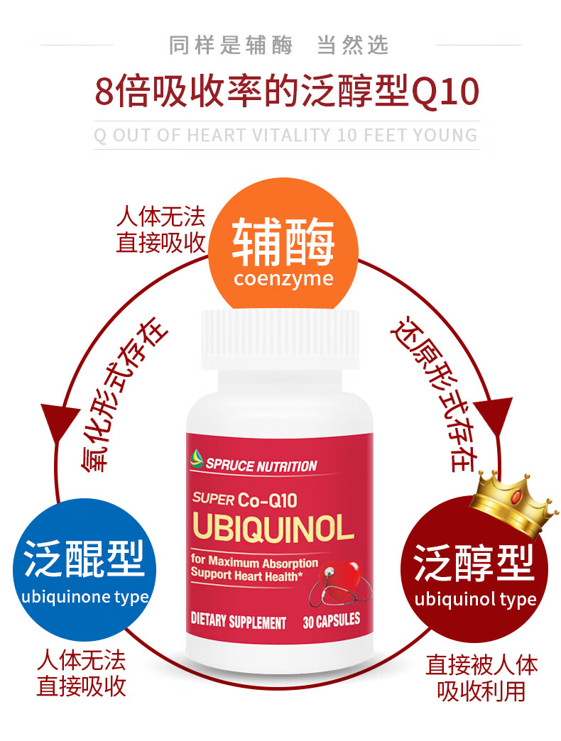 美国还原型辅酶q10溶脂型备孕营养云杉spruce泛醇105mg软胶囊八倍吸