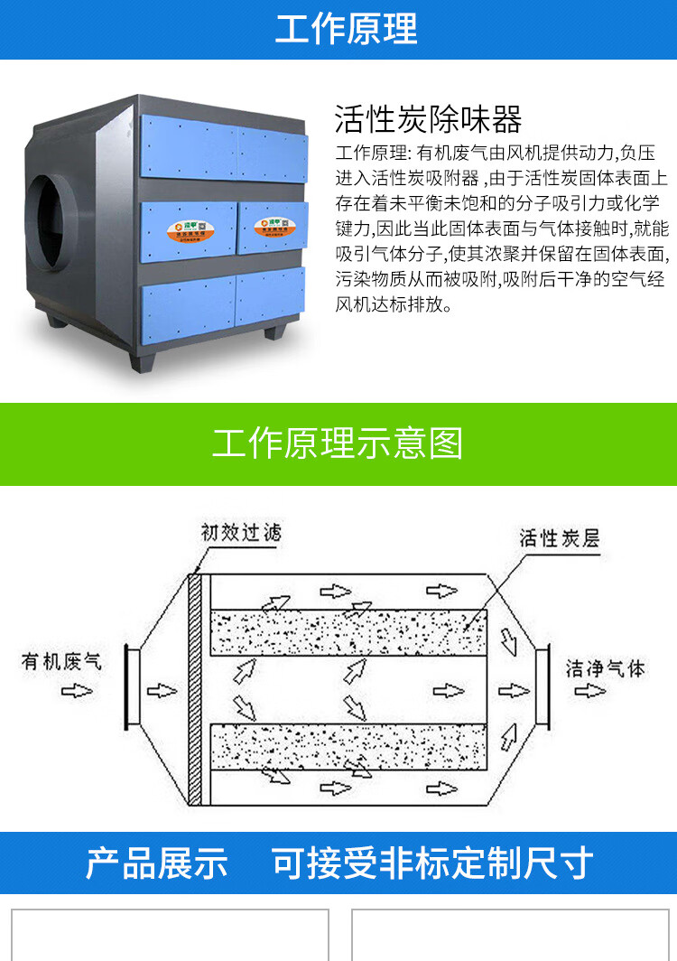 活性炭环保箱工业废气处理设备除臭味喷烤漆雾房印染吸附环保净化1500