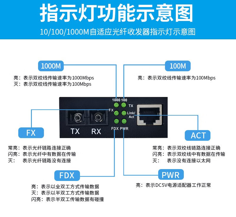 汉信hanxin光纤收发器光电转换器sc口网络光端机百兆单模单纤20kma端