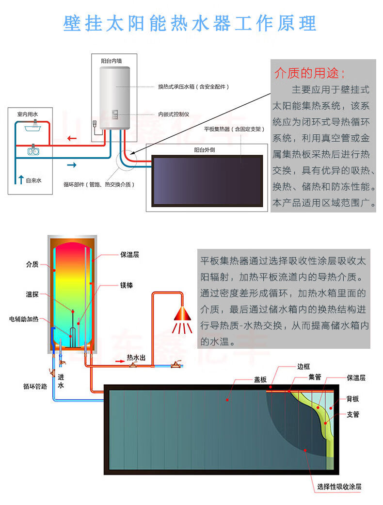 壁挂太阳能安装介质图片