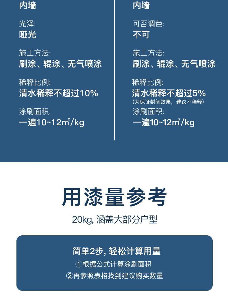 巴德士净味水漆 乳胶漆三合一服装店墙漆旧墙翻新无甲醛油漆涂料 可涂