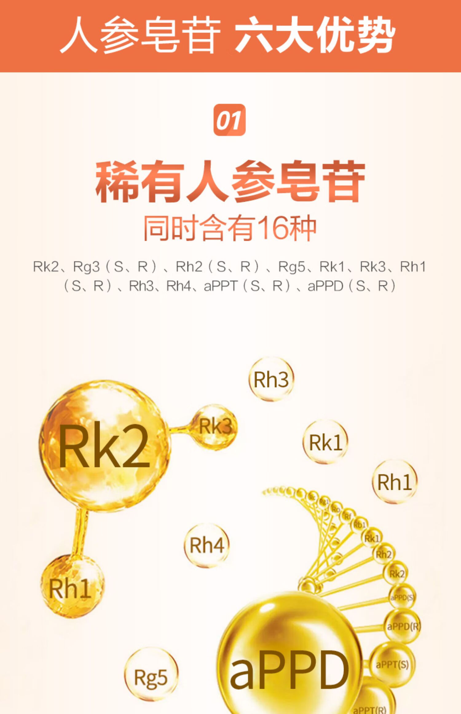 美国进口16种稀有人参皂苷rg3 rh2胶囊西洋参120粒可吃30天 【3瓶9折