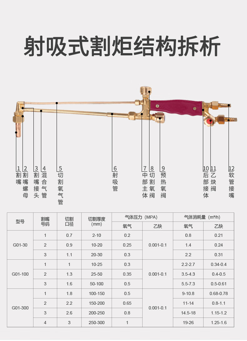 氧气乙炔正确接法图片图片