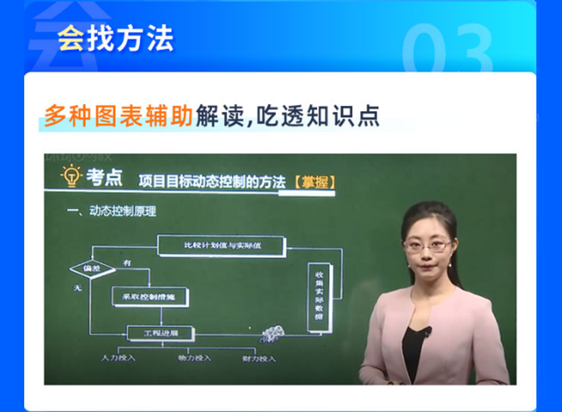 2023年环球网校二建视频网课建筑实务王树京冯倩二级建造师课程课件