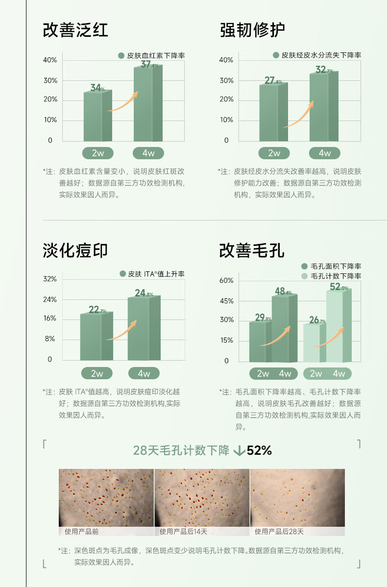 可复美秩序次抛  稀有人参皂苷致研净痘舒缓次抛精华液 控油 祛痘 秩序次抛30支/盒