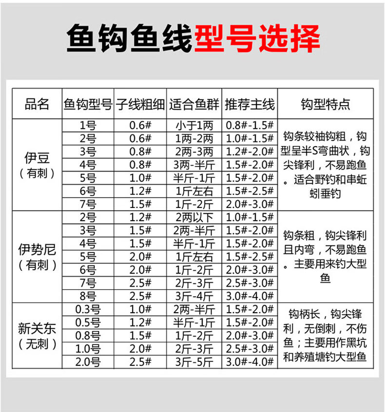 主线子线鱼钩搭配表图片