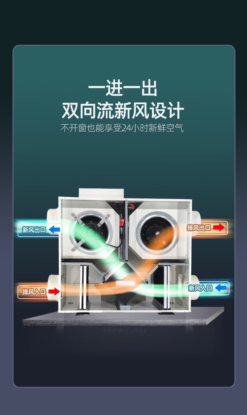 綠島風中央新風系統家用靜音全熱交換新風機商用淨化雙向換氣機150