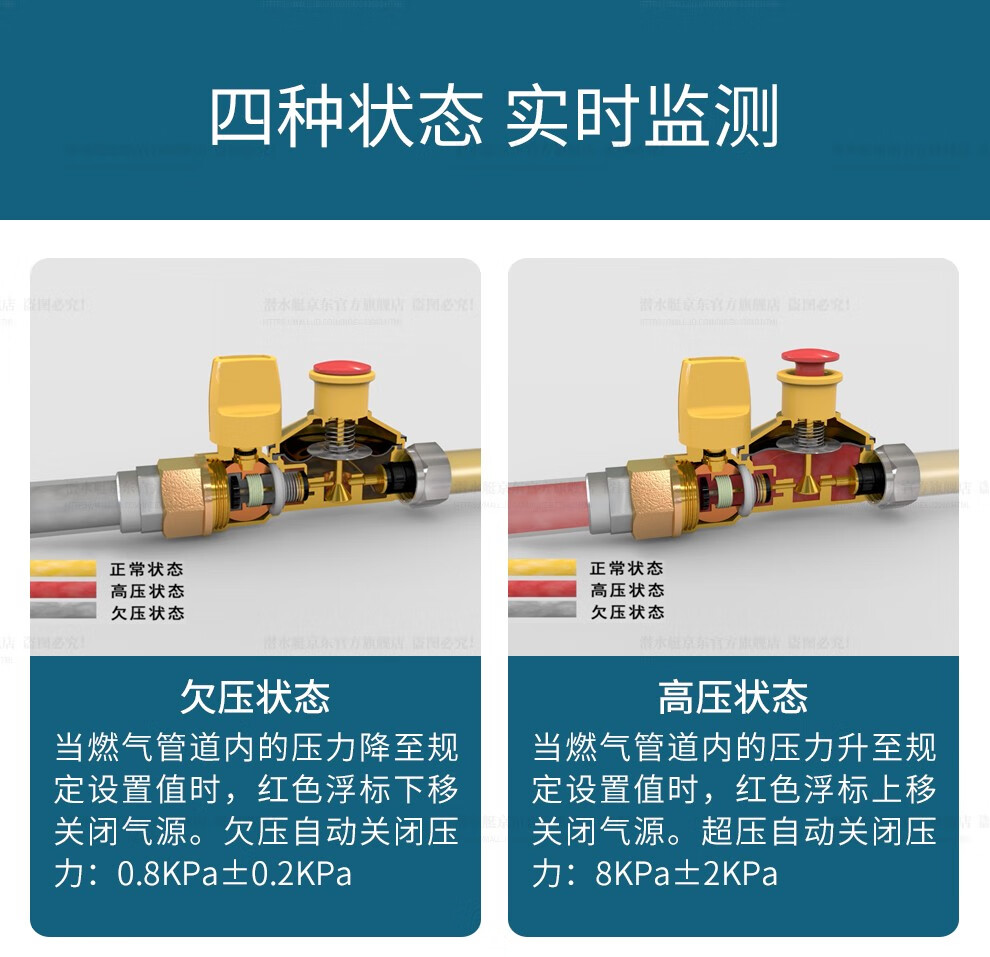 潜水艇(submarine)燃气自闭阀家用厨房天然气管道阀门漏气超温超压欠