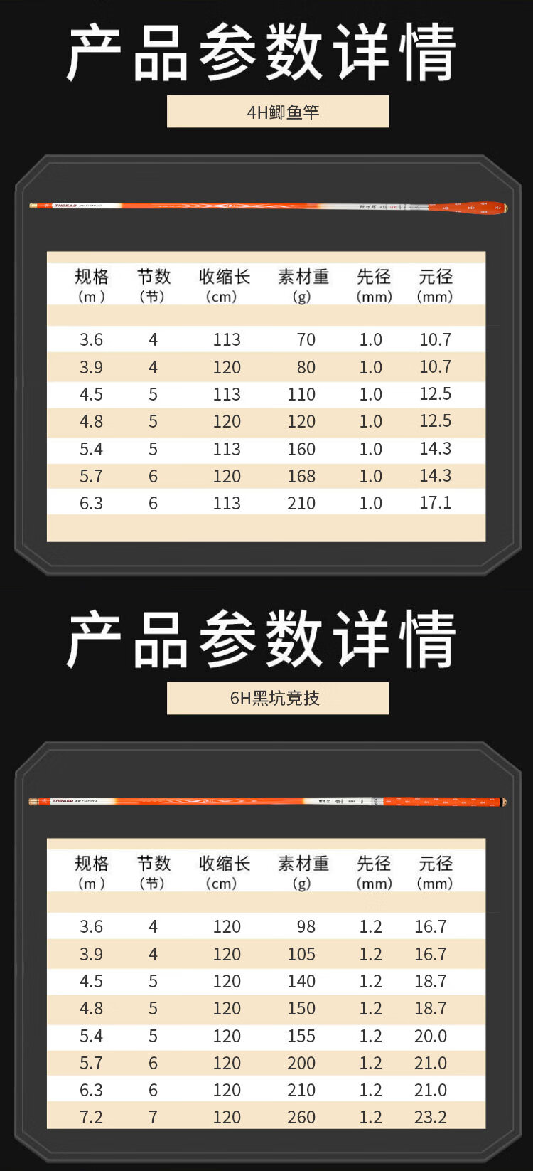 2022新升级螺纹钢巨物鱼竿超轻硬19钓10米大物青鲟十大名牌综合台钓竿