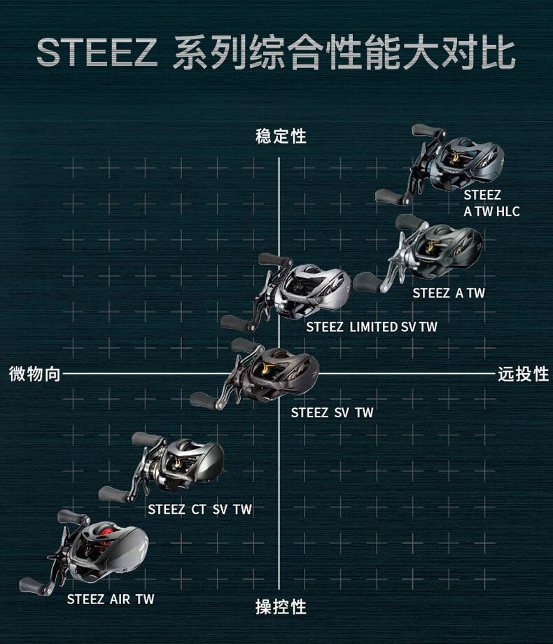 steez路亚轮四弟子水滴轮远投微物史帝兹渔轮鱼线轮钓鱼轮atw1016shl