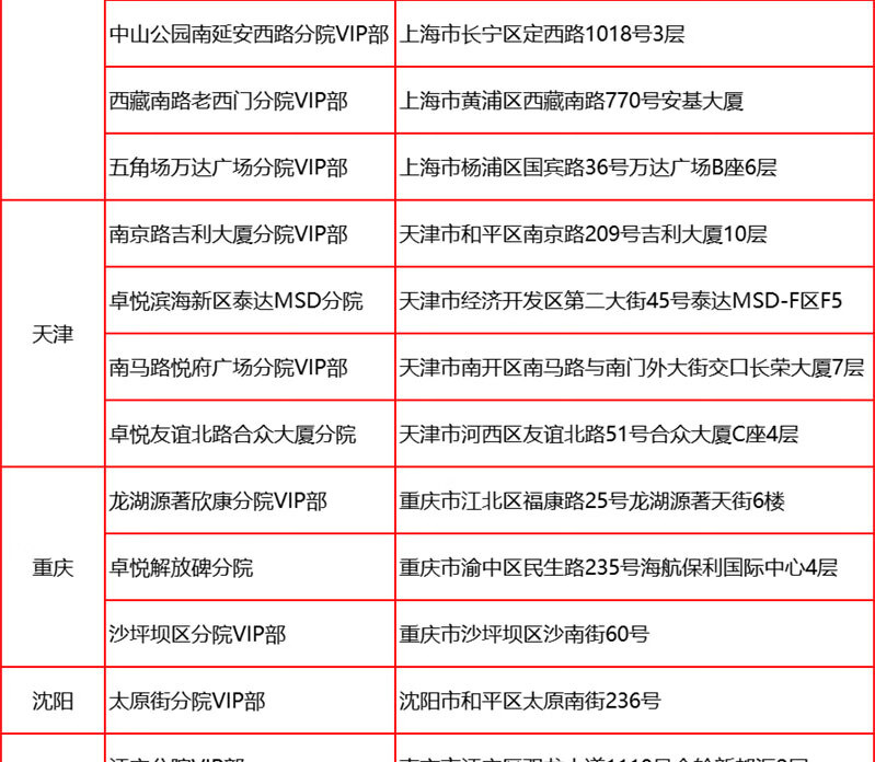 13，【VIP+心髒彩超】愛康國賓夕陽紅VIP躰檢套餐 中老年人愛康卓悅高耑躰檢套餐北上廣深江浙川渝天津