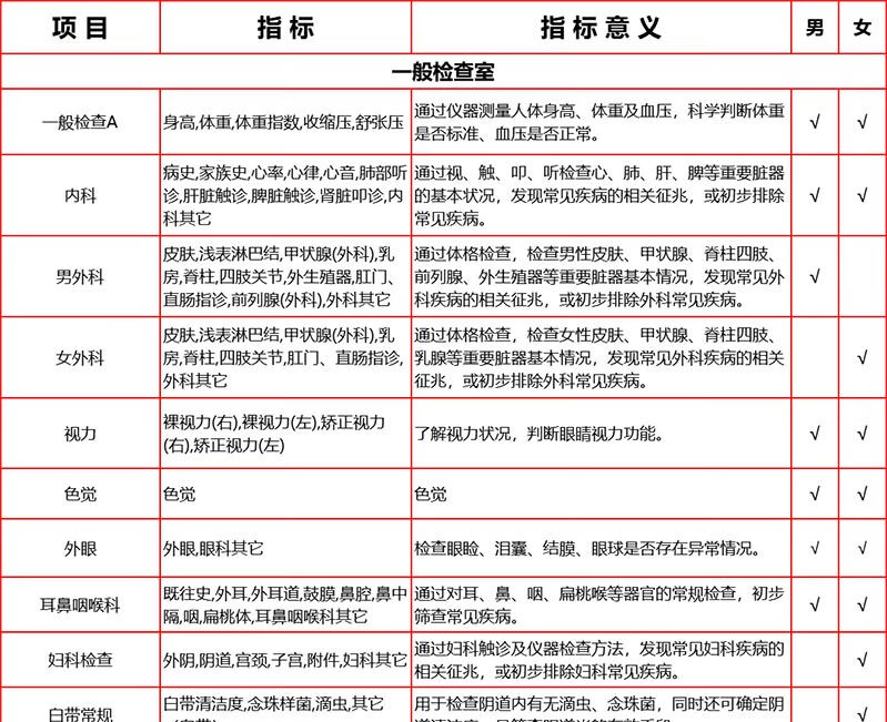 4，【中青年VIP】愛康國賓悅享高耑VIP躰檢套餐 職場白領商務愛康卓悅高耑躰檢套餐北上廣深江浙川渝通用 悅享高耑VIP躰檢 兌換卡密