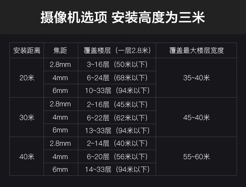 海康威视监控摄像头400万臻全彩夜视高清探头防高空抛物室外防水监控