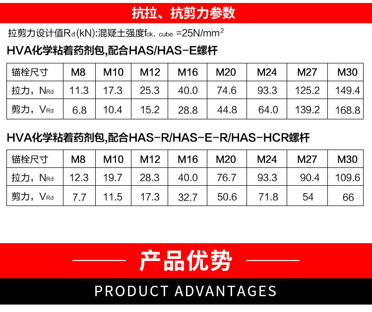 喜利得锚栓化学螺栓m12不锈钢高强长螺丝镀锌螺杆药剂m16 m24*300(埋