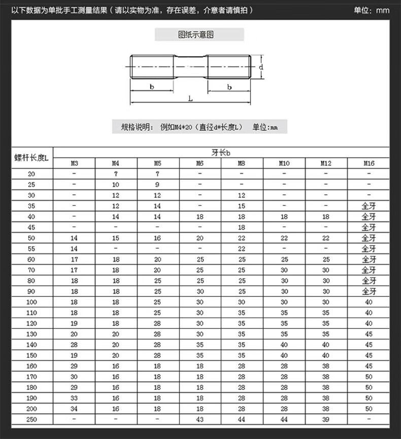 304不锈钢双头螺丝不锈钢牙棒丝杆gb901不锈钢双头螺柱螺杆m20 20*60