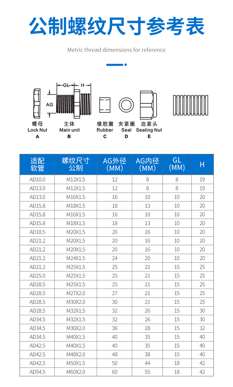 际工塑料波纹软管接头公制规格全塑料pa尼龙防水型波纹管固定头软管