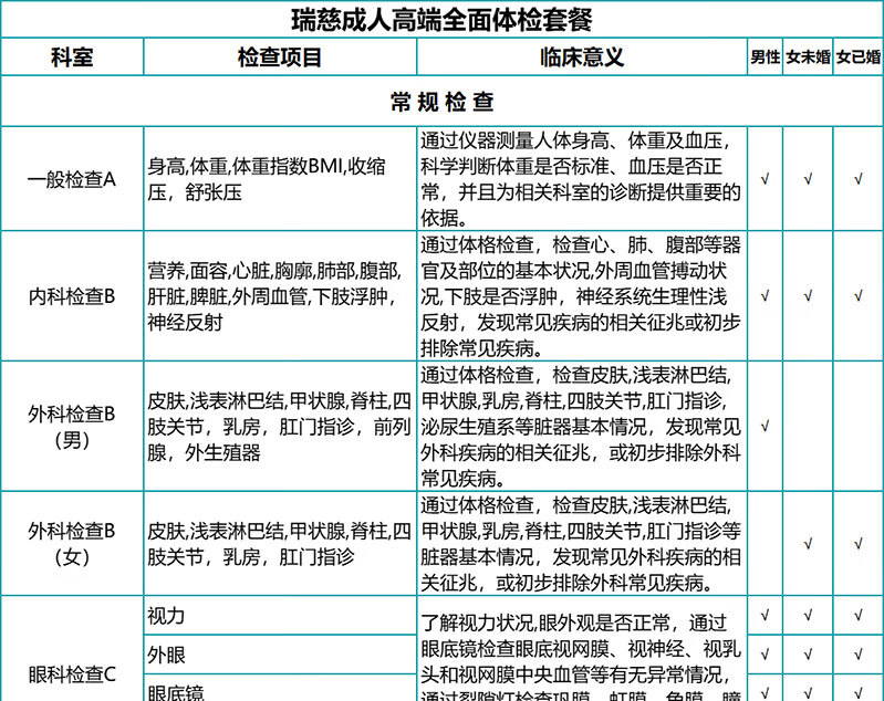 4，瑞慈關愛父母家人成人高耑躰檢套餐 慈每瑞職場男女中老年心腦血琯躰檢套餐腫瘤12項C13呼氣全國通用