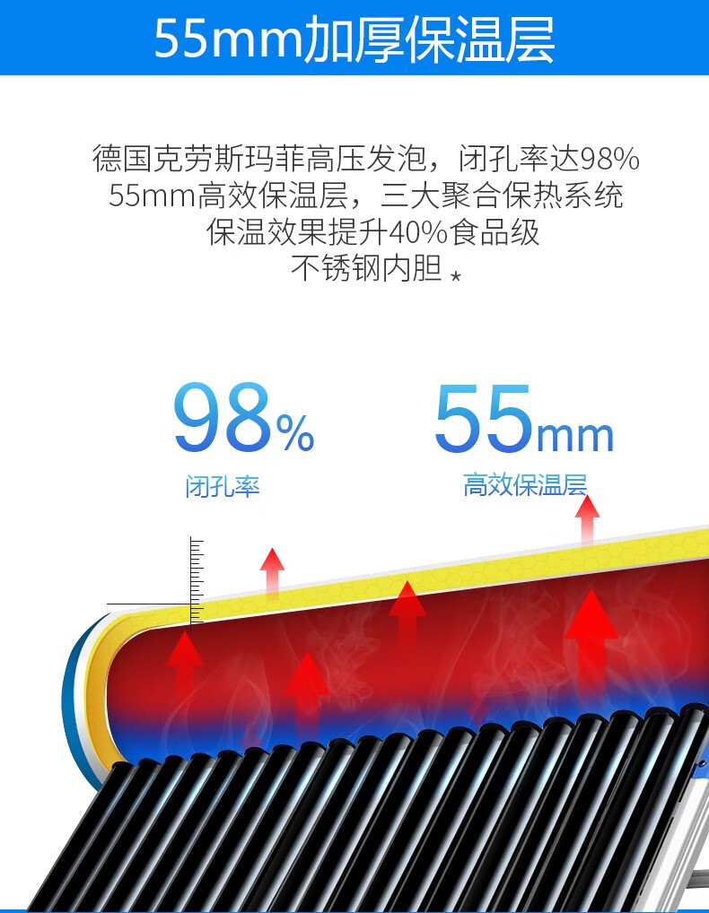 88912-力诺瑞特 金刚太阳能热水器家用 自动上水光电两用一级能效 纳米活水质保五年配智能仪表2400瓦电加热 24管_209升_4-5人( 送货入户+上门安装)-详情图