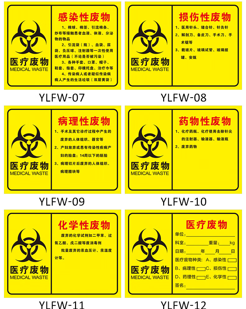 医疗废物标识内容图片