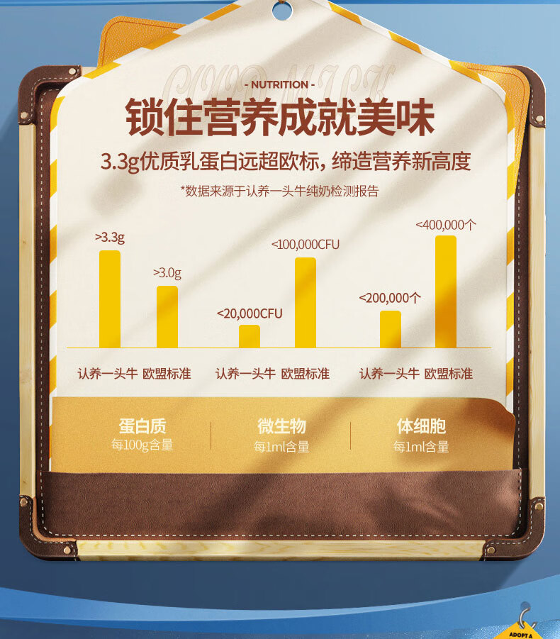 认养一头牛 常温风味酸奶 200g*12盒*2箱 图4