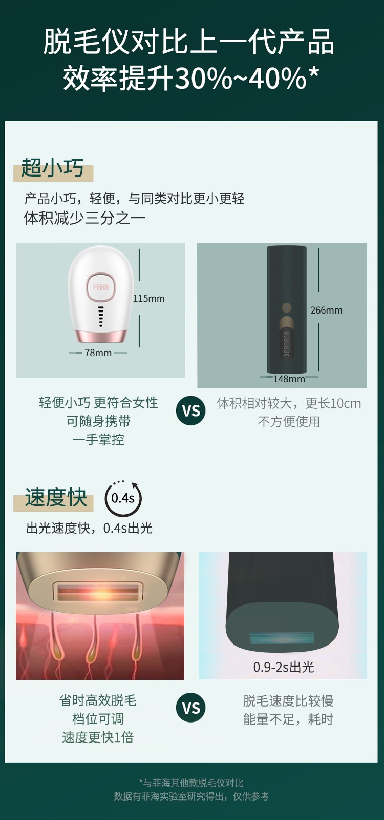 日本菲海feihai脱毛仪神器ipl冰点激光全身刮毛脱毛器仪剃毛器墨绿色 图片价格品牌报价 京东
