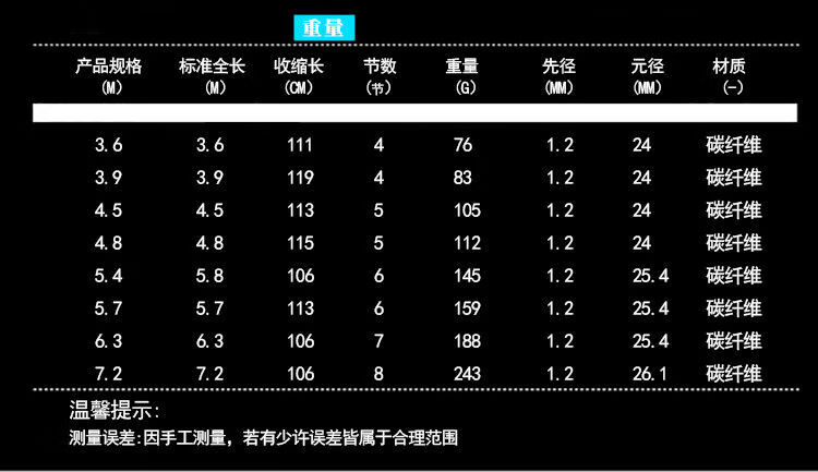 名伦贵参数图片