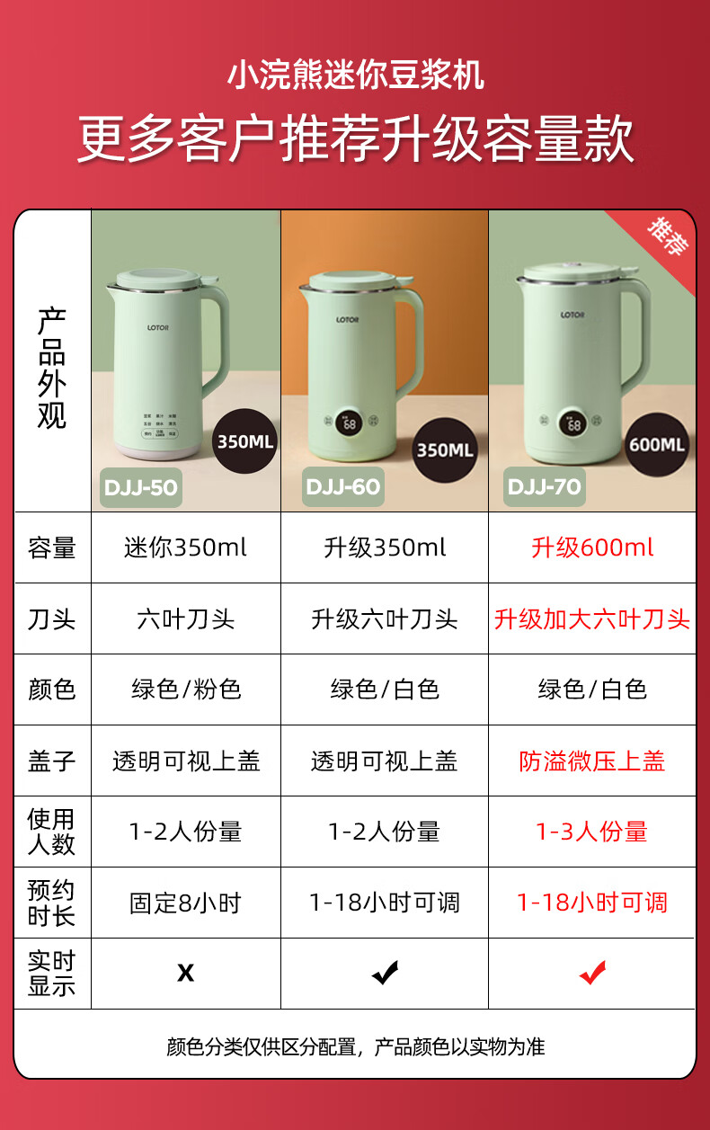 lotor破壁机迷你家用旗舰店非静音料理多功能新款小型单人豆浆机 绿色