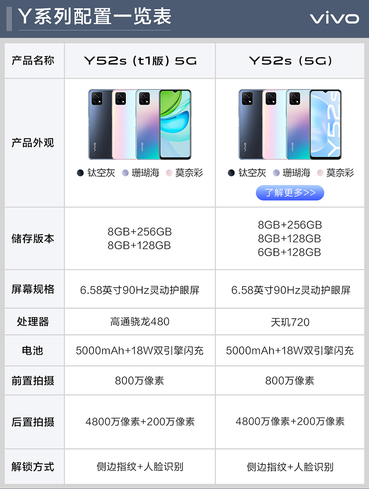 维沃(vivo) vivo y52s (t1版) 5g手机 5000mah大电池 4800 莫奈彩
