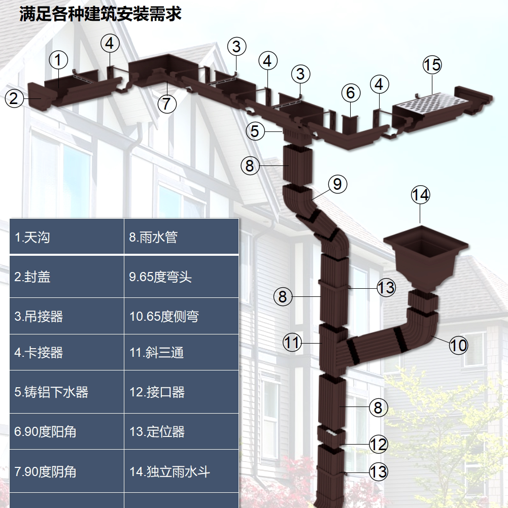 中间天沟内排水图片