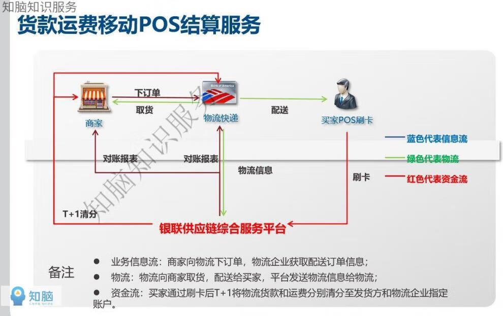 41，智慧供應鏈解決方案數字化供應鏈智能化建設供應鏈方案例素材資料 智慧供應鏈解決方案數字化供應鏈智能化建設供應鏈方案