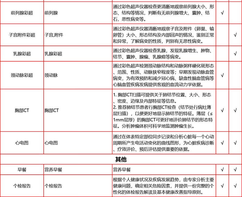 8，【VIP+CT】愛康國賓商務精英VIP高耑CT躰檢套餐 職場精英愛康卓悅高耑躰檢套餐 商務精英VIP高耑CT躰檢 騐証碼兌換卡密