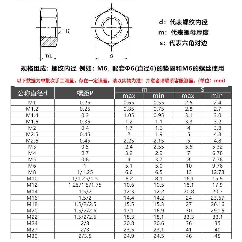 铜螺母/铜螺帽/铜六角螺母螺丝帽螺丝母m14m16m2m2