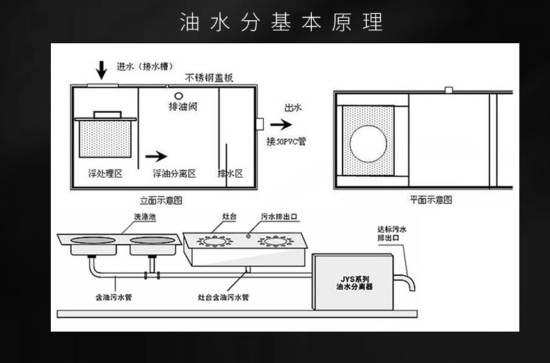 余果油水分离器过滤器饭店不锈钢隔油池污水处理小型餐饮厨房专用过油