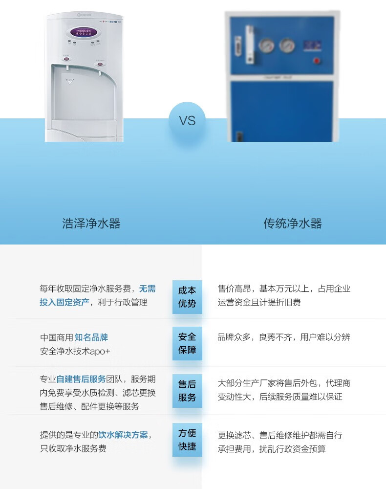 浩泽商用净水器立式直饮机纯水机ro反渗透净水机浩泽租赁买断yczcl7a1