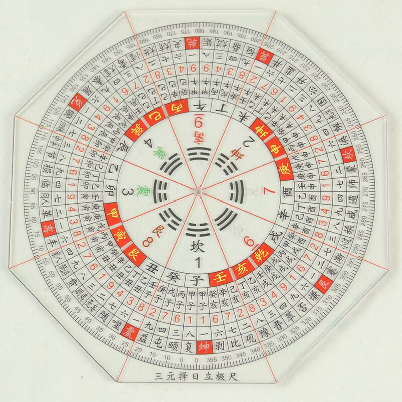 罗盘高精度立极规盘二十四山杨公三合三元择日理气八宅风水立极尺文昌