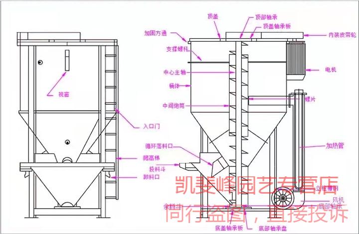 糧食稻穀水稻高粱穀子烘乾機滾筒風乾農用大型家用小型全自動設備150