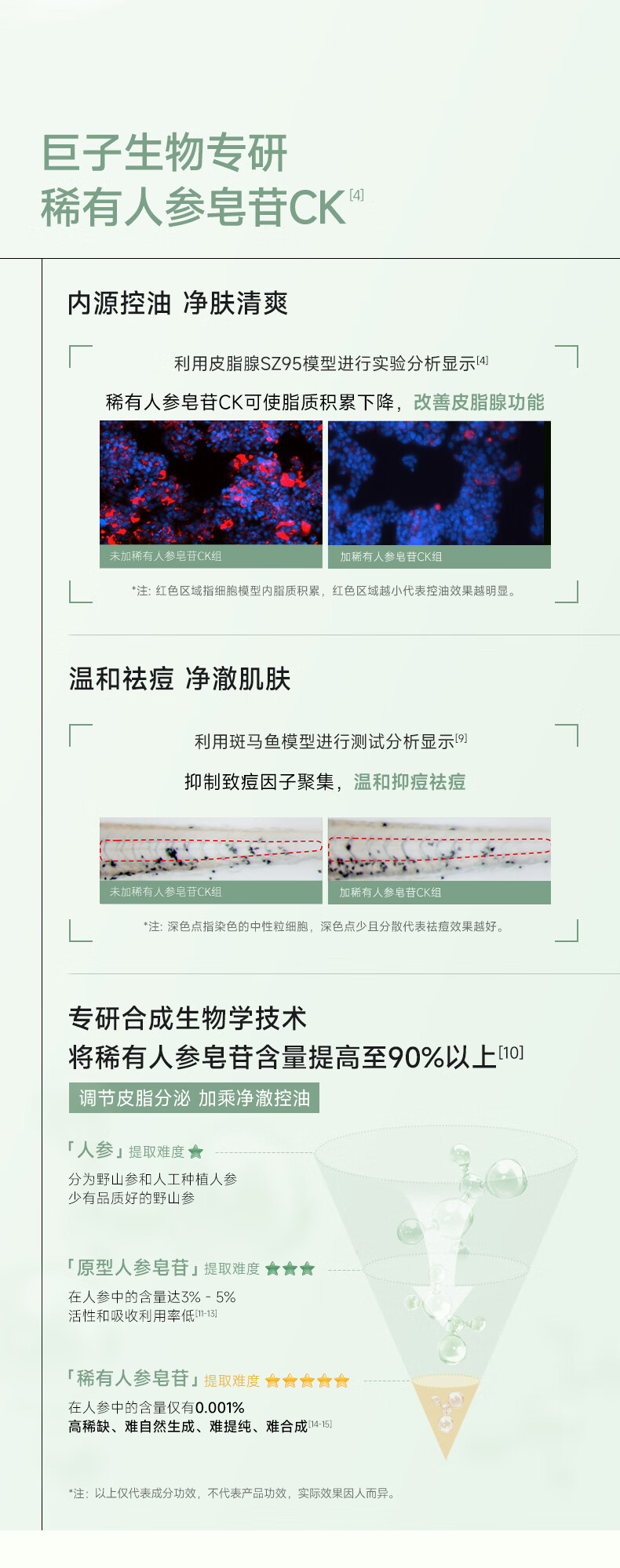 可复美秩序次抛  稀有人参皂苷致研净痘舒缓次抛精华液 控油 祛痘 秩序次抛30支/盒