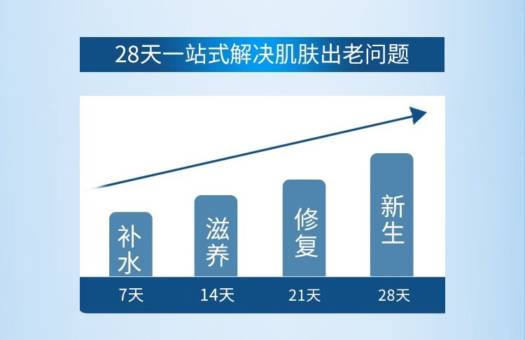 芭乐雅装玻尿酸Balea芭乐雅德国浓缩精华安瓶7ml提拉紧致补水 4盒