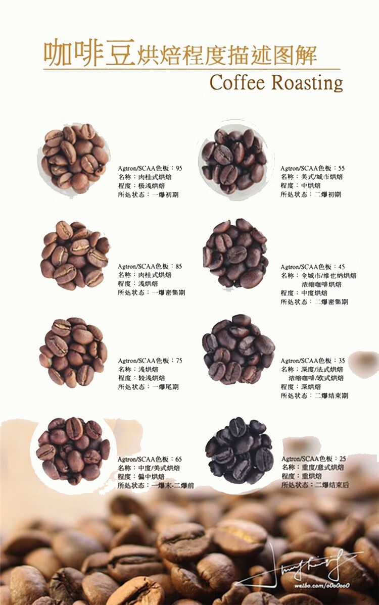 黄金曼特宁咖啡生豆原料印尼苏门答腊进口生咖啡豆1000g新豆