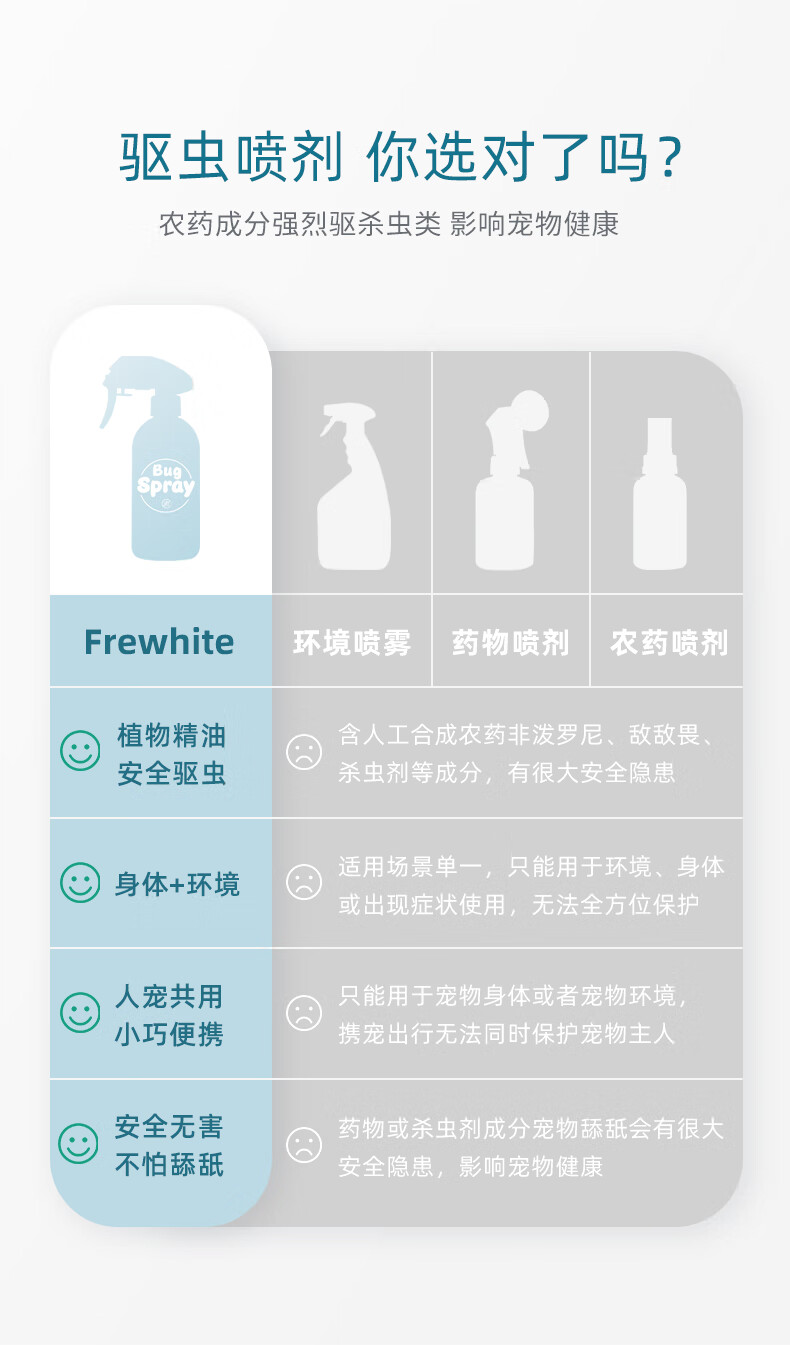 frewhite狗狗体外驱虫喷雾跳蚤犬用宠物环境家用除蚊虱蜱虫 300ml*1瓶