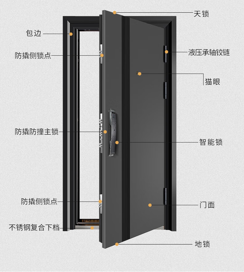 防盗门配件名称及图片图片