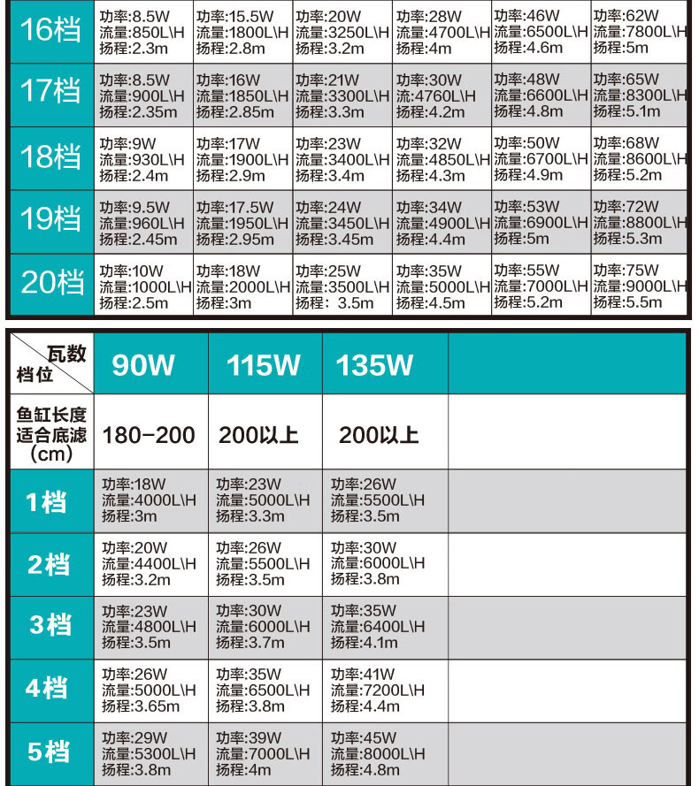 潜水底吸粪变频水泵  24v防漏电 135w