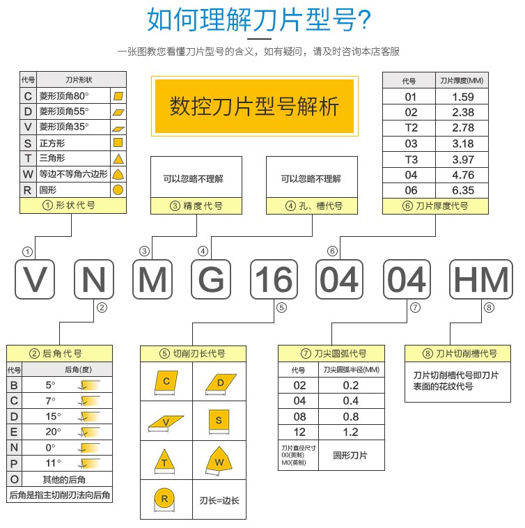 yt5硬质合金刀头参数图片