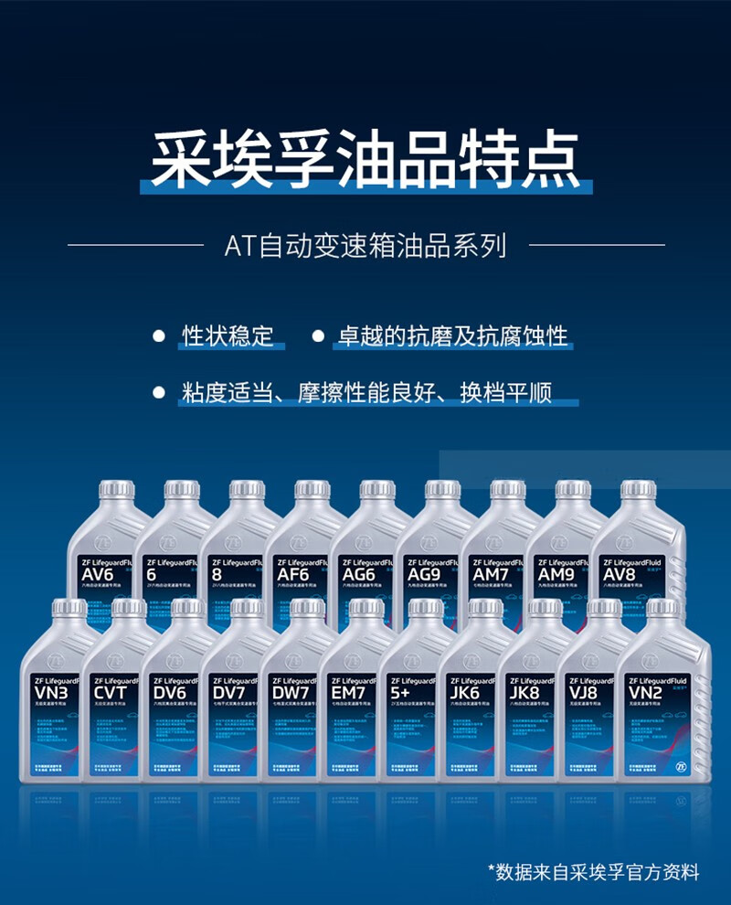 zf采埃孚适配宝马路虎捷豹8速自动变速箱油 波箱油 变速器保养套装